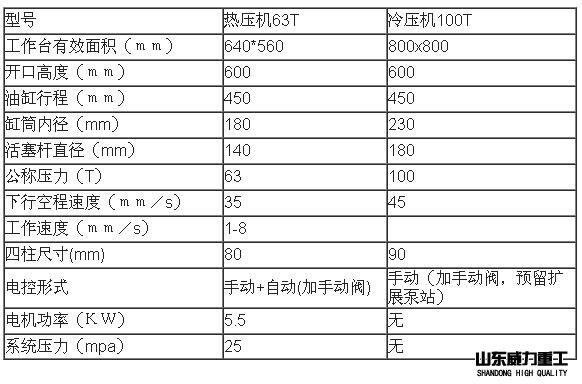 液壓機