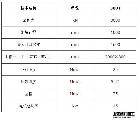 315噸龍門液壓機