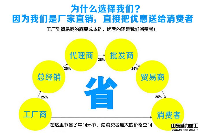 液壓機廠家直供