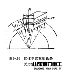 四柱液壓機法蘭應力計算圖示