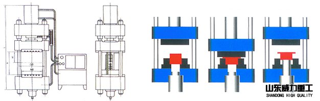 四柱液壓機(jī)加壓過(guò)程