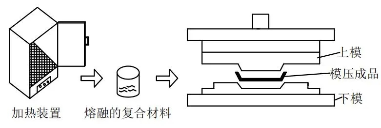 山東威力重工液壓機采用模壓工藝